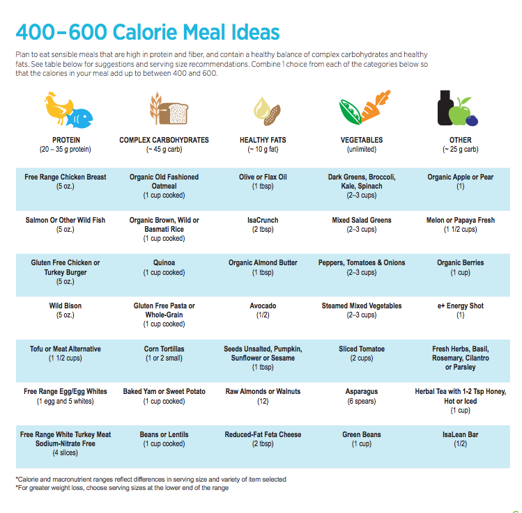 1000 Calorie Low-Carb Diet Plan Menu